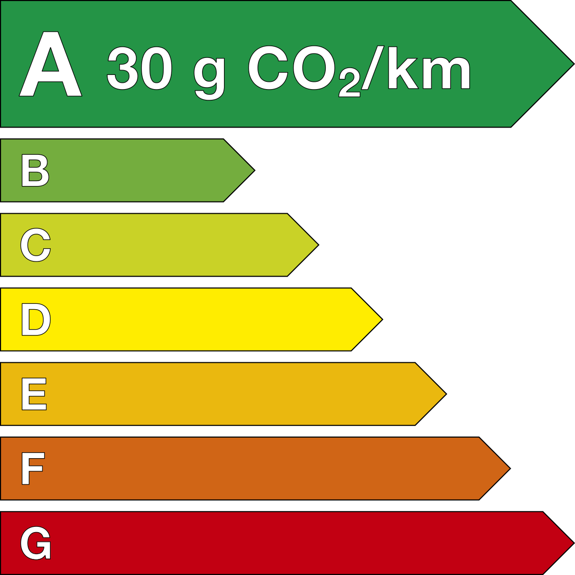 30g_co2